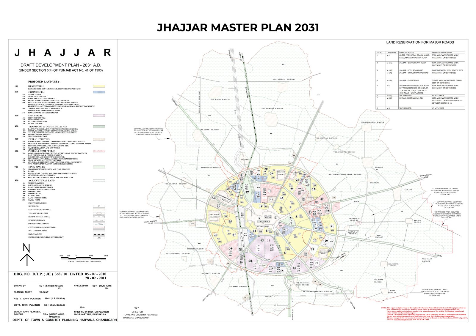 Jhajjar Master Plan